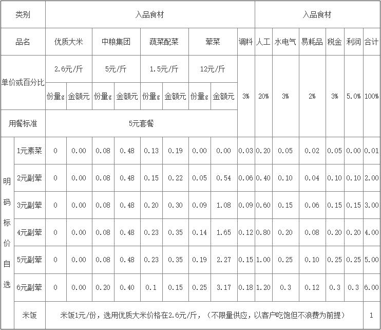 食堂經(jīng)營成本分析明細表